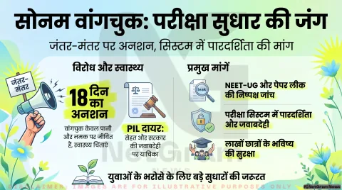 सोनम वांगचुक का अनशन 18वें दिन जारी, स्वास्थ्य को लेकर दिल्ली हाई कोर्ट में PIL दायर