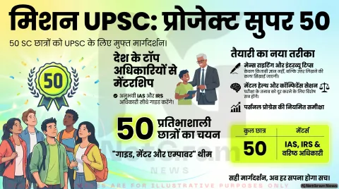 NCSC का ‘प्रोजेक्ट सुपर 50’: SC युवाओं को सिविल सेवा की तैयारी में मिलेगा अनुभवी अधिकारियों का मार्गदर्शन