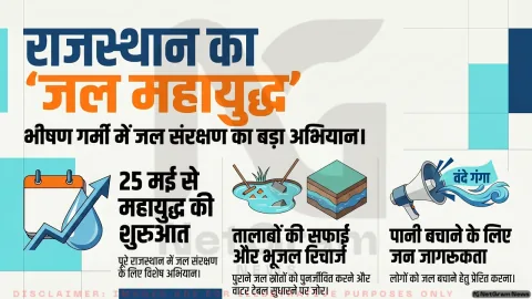 राजस्थान में ‘जल महायुद्ध’ अभियान की शुरुआत, भीषण गर्मी के बीच जल संरक्षण पर बड़ा फोकस