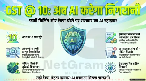 GST के 10 साल पूरे, अब AI की मदद से टैक्स सिस्टम होगा और मजबूत, फर्जी बिलिंग पर रहेगी कड़ी नजर