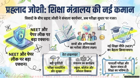 अगर आपके बच्चे भी दे रहे हैं प्रतियोगी परीक्षाएं, तो तुरंत पढ़ें नए शिक्षा मंत्री प्रह्लाद जोशी का पहला बड़ा बयान
