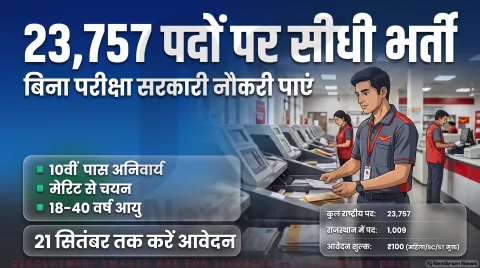 23,757 पदों पर आवेदन का आज आखिरी दिन; शाम 5 बजे तक भरें ऑनलाइन फॉर्म: India Post GDS Recruitment 2026 Alert