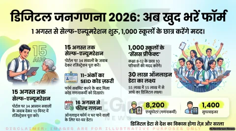 Census 2026 Started Today: आज से शुरू हुआ डिजिटल जनगणना का 'Self Enumeration', 15 अगस्त से पहले घर बैठे ऐसे भरें फॉर्म