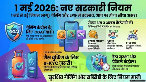1 मई से ऑनलाइन गेमिंग नियम और LPG नॉर्म्स में बदलाव, घरों पर पड़ेगा सीधा असर