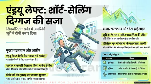 शॉर्ट-सेलर एंड्रयू लेफ्ट दोषी करार, निवेश जगत में गूंजा बड़ा फैसला