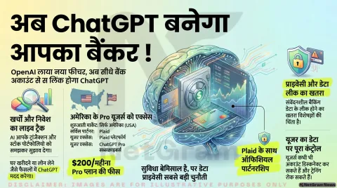OpenAI अब ChatGPT को आपके बैंक अकाउंट से जोड़ना चाहता है, जानिए पूरा मामला