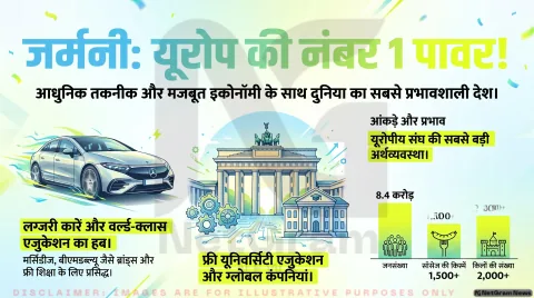 जर्मनी का इतिहास और वर्तमान: जानिए चांसलर फ्रेडरिक मर्ज़ के नेतृत्व में कैसा है यूरोप का यह ताकतवर देश?