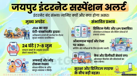 एंटी-एन्क्रोचमेंट ड्राइव से पहले इंटरनेट सस्पेंशन, आम जनता और ऑनलाइन सेवाओं पर असर की आशंका