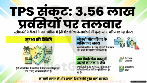 TPS समाप्ति के फैसले के बाद 3.56 लाख प्रवासियों पर अनिश्चितता, कानूनी विकल्पों की तलाश तेज