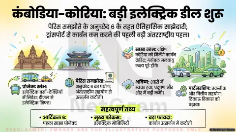 Global EV & Carbon Credit Alert: कंबोडिया और साउथ कोरिया ने शुरू किया पहला जॉइंट कार्बन क्रेडिट प्रोजेक्ट