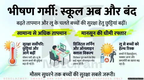 हीटवेव से परेशान उत्तर भारत, कई राज्यों में स्कूलों की छुट्टियां बढ़ीं