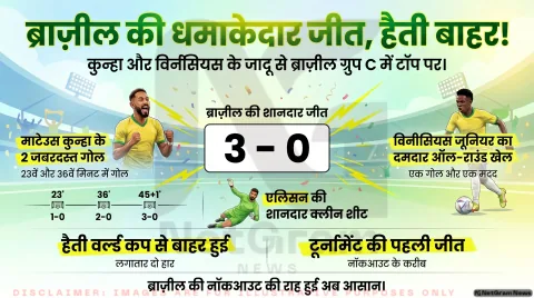 फीफा विश्व कप 2026: ब्राज़ील ने हैती को 3-0 से हराया, कुन्हा और विनीसियस चमके