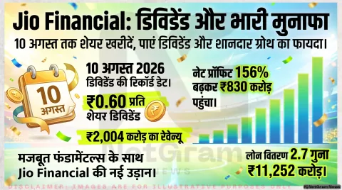 स्टॉक मार्केट इन्वेस्टर ध्यान दें! Jio Financial ने तय की डिविडेंड की तारीख, जानिए किस दिन तक पोर्टफोलियो में होना चाहिए शेयर