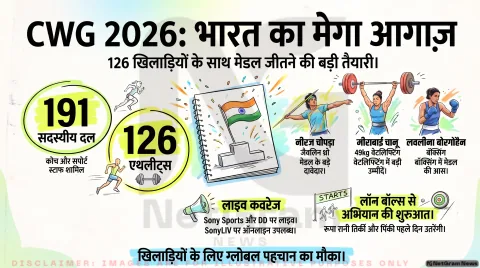 CWG 2026 Live Alert: 191 सदस्यीय दल के साथ ग्लासगो पहुंचा भारत, जानिए आज टीवी और मोबाइल पर कहाँ देखें लाइव स्ट्रीमिंग!