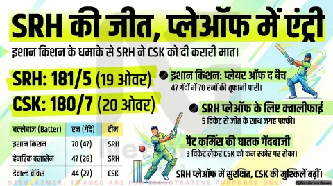 🏏 IPL 2026: SRH ने चेपॉक में CSK को 5 विकेट से हराया, प्लेऑफ में एंट्री पक्की