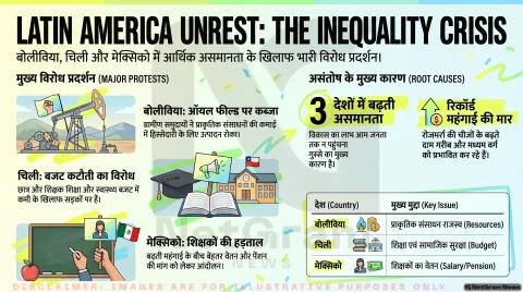 लैटिन अमेरिका में बढ़ रहा लोगों का गुस्सा, बोलीविया, चिली और मेक्सिको में बड़े प्रदर्शन
