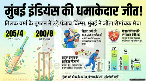 Mumbai Indians ने 6 विकेट से जीता रोमांचक मुकाबला