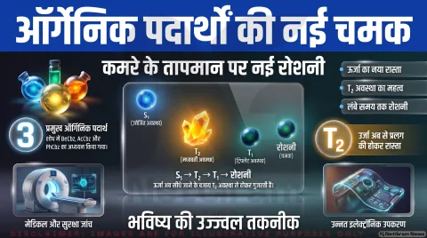 Room Temperature Phosphorescence Alert: वैज्ञानिकों ने खोजा ज्यादा देर तक चमकने का तरीका; तुरंत पढ़ें पूरी रिपोर्ट