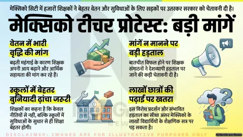 मेक्सिको सिटी में शिक्षकों का बड़ा मार्च, वेतन वृद्धि और शिक्षा व्यवस्था में सुधार की मांग तेज