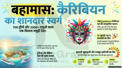 बहामास (The Bahamas) – इतिहास, भूगोल, अर्थव्यवस्था, जीवनशैली और पूरी विस्तृत जानकारी