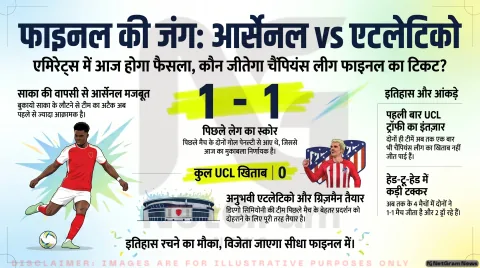 आर्सेनल vs एटलेटिको मैड्रिड: फाइनल की टिकट के लिए आज बड़ा मुकाबला