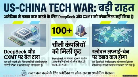 अमेरिका ने DeepSeek समेत चीनी एआई कंपनियों को ब्लैकलिस्ट में डालने का फैसला टाला