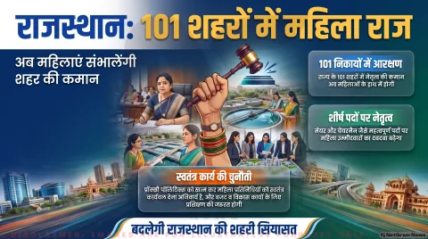 101 शहरों में महिला मेयर, टिकट वितरण और राजनीतिक दलों की तैयारी; जानिए पूरी रिपोर्ट : Rajasthan Women Reservation Live Updates