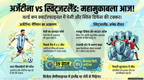 फीफा वर्ल्ड कप 2026 क्वार्टरफाइनल: अर्जेंटीना और स्विट्जरलैंड के बीच आज होगी बड़ी टक्कर, मेसी पर रहेंगी सबकी नजर