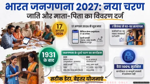 Census Phase 2 Alert: लद्दाख, जम्मू-कश्मीर, हिमाचल व उत्तराखंड से 17 अगस्त से शुरुआत; तुरंत पढ़ें सेल्फ-एन्यूमरेशन की पूरी गाइड