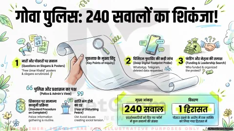 अगर आप भी लेते हैं किसी विरोध प्रदर्शन या आंदोलन में हिस्सा, तो थोड़ा ठहरिए! गोवा पुलिस के इस 240-सवालों वाले फॉर्म को तुरंत जानें