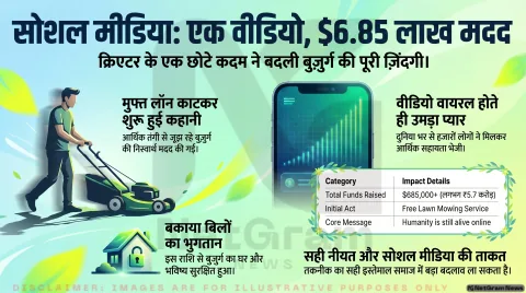वायरल दया की मिसाल: सोशल मीडिया स्टार ने बुज़ुर्ग की मदद के लिए जुटाए लाखों डॉलर