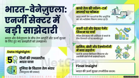 भारत-वेनेज़ुएला वार्ता में ऊर्जा सहयोग पर जोर, दीर्घकालिक तेल आपूर्ति पर बढ़ा फोकस