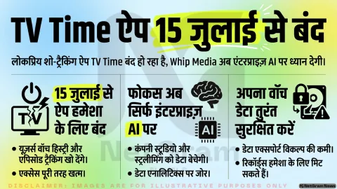 15 जुलाई से बंद होगा TV Time ऐप, अब एंटरप्राइज़ AI कारोबार पर फोकस करेगी Whip Media
