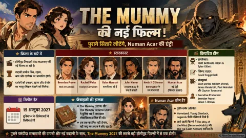 हॉलीवुड का सबसे बड़ा कमबैक! The Mummy की नई फिल्म की रिलीज डेट आउट, Numan Acar की हुई एंट्री—पढ़ें पूरी खबर