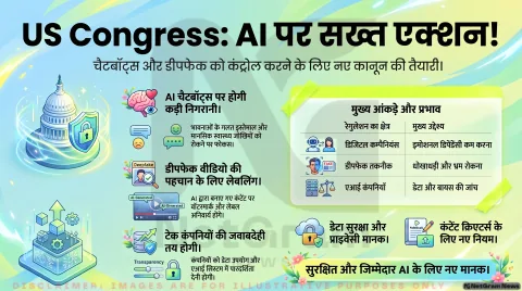US AI Regulation Alert: एआई चैटबॉट्स और डीपफेक पर अमेरिकी कांग्रेस सख्त; फ्रीलांसर्स और क्रिएटर्स तुरंत पढ़ें यह नया नियम