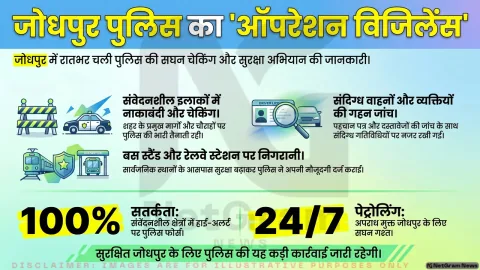 जोधपुर में रातभर चला पुलिस का विशेष अभियान, संवेदनशील इलाकों में नाकाबंदी और सघन चेकिंग