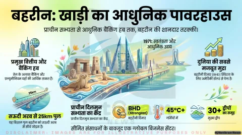 बहरीन (Bahrain) देश का सम्पूर्ण परिचय: इतिहास, अर्थव्यवस्था और जीवनशैली