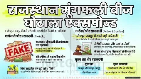 जोधपुर से जयपुर तक नकली मूंगफली बीज का जाल: कृषि मंत्री किरोड़ी लाल मीणा की ताबड़तोड़ कार्रवाई से खुला बड़ा खेल