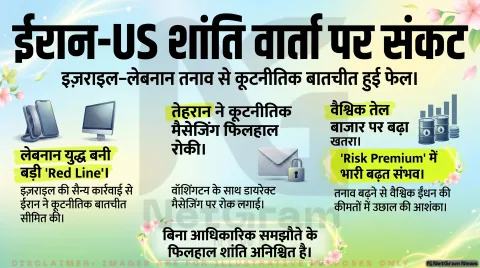 ईरान-अमेरिका शांति वार्ता पर बढ़ी अनिश्चितता, इज़राइल-लेबनान तनाव ने उलझाई कूटनीतिक कोशिशें