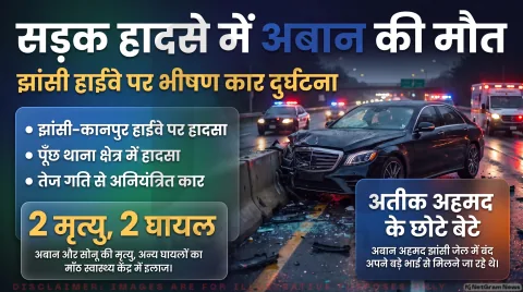 झांसी-कानपुर नेशनल हाईवे पर दर्दनाक हादसा! अतीक के बेटे समेत 2 की मौत, 2 गंभीर; पुलिस जांच में जुटी
