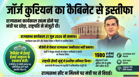 जॉर्ज कुरियन ने केंद्रीय मंत्री पद से दिया इस्तीफा, राष्ट्रपति ने मंजूर किया