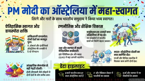 ऑस्ट्रेलिया में भारतीय समुदाय ने किया पीएम मोदी का गर्मजोशी से स्वागत, भारत-ऑस्ट्रेलिया रिश्तों को मिली नई मजबूती