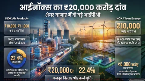 प्रमोटर वैल्यू अनलॉकिंग बनाम बैलेंस शीट सुदृढ़ीकरण; जानिए दोनों आईपीओ की रणनीति: Primary Market Capital Raising Updates