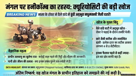 अगर आप भी रखते हैं मंगल ग्रह और एलियन लाइफ में दिलचस्पी, तो थोड़ा ठहरिए! तुरंत जानें हनीकॉम्ब दरारों का पूरा वैज्ञानिक सच