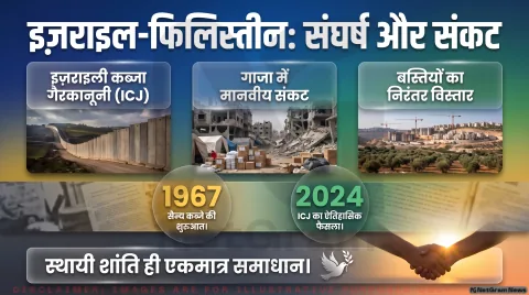 Israel-Palestine Conflict Alert: गाजा में गहराया मानवीय संकट, जानिए 2026 में क्या हैं ताज़ा हालात?