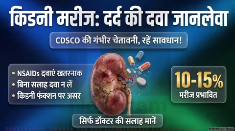 किडनी से पीड़ित मरीज बिना डॉक्टर की सलाह के न लें NSAIDs; एम्स ने जारी किए आंकड़े : CDSCO Health Advisory Alert 2026