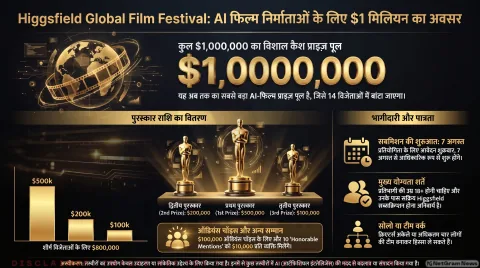 अगर आप भी बनाते हैं Generative AI से वीडियो और एनीमेशन, तो थोड़ा ठहरिए! तुरंत जानें ₹8.3 करोड़ जीतने का मौका