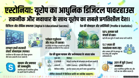 एस्टोनिया: यूरोप का आधुनिक डिजिटल देश, जानिए इतिहास, राजधानी, अर्थव्यवस्था, शिक्षा, कृषि, संस्कृति और पर्यटन की पूरी जानकारी