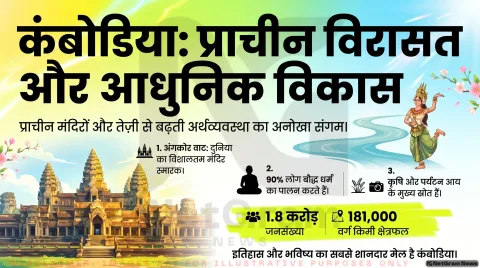कंबोडिया: प्राचीन सभ्यता से आधुनिक विकास तक एक अनोखा एशियाई देश