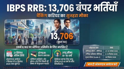 IBPS RRB Recruitment 2026 Alert: 13,706 पदों पर आवेदन शुरू, 21 सितंबर अंतिम तारीख; तुरंत भरें ऑनलाइन फॉर्म